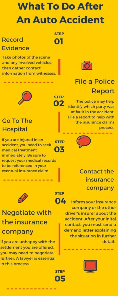 five steps on what to do after an auto accident