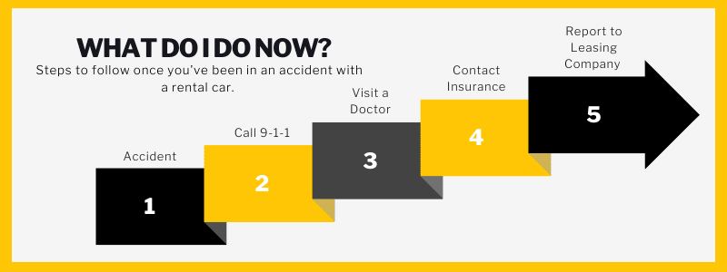 What do I do now? Steps to follow once you've been in an accident with a rental car.