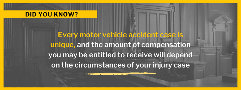 Every motor vehicle accident case is unique, and the amount of compensation you may be entitled to receive will depend on the circumstances of your injury case