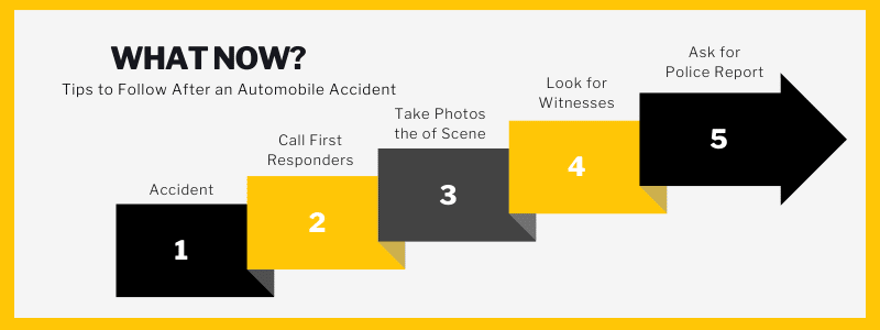 What Now? Tips to follow after an automobile accident. Accident. Call first responders. Take photos of the scene. Look for witnesses. Ask for police report.
