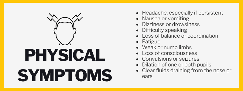 Physical Symptoms:Headache, especially if persistent Nausea or vomiting, Dizziness or drowsiness, Difficulty speaking, Loss of balance or coordination, Fatigue, Weak or numb limbs, Loss of consciousness, Convulsions or seizures, Dilation of one or both pupils, Clear fluids draining from the nose or ears.