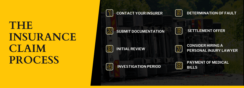 The Insurance Claim Process